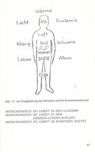 Laden Sie das Bild in den Galerie-Viewer, Das Ätherische