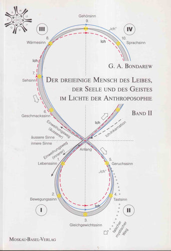 Der dreieinige Mensch des Leibes, der Seele und des Geistes im Lichte der Anthroposophie