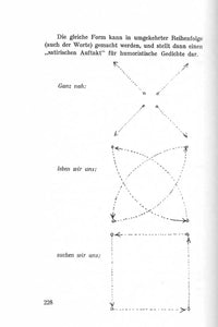 Die Grundelemente der Eurythmie