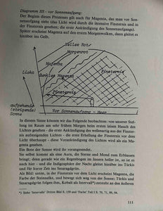 Farbensphären