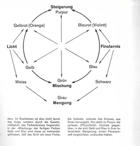 Zum Studium von Goethes Farbenlehre