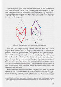 Das Farbenrhomboeder als Erweiterung des Goethschen Farbenkreises