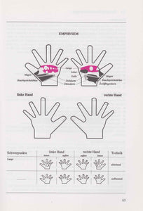 Hand - Reflexzonen - Massage