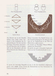 Kulmination, Grab und goldene Zeit der Anthroposophie